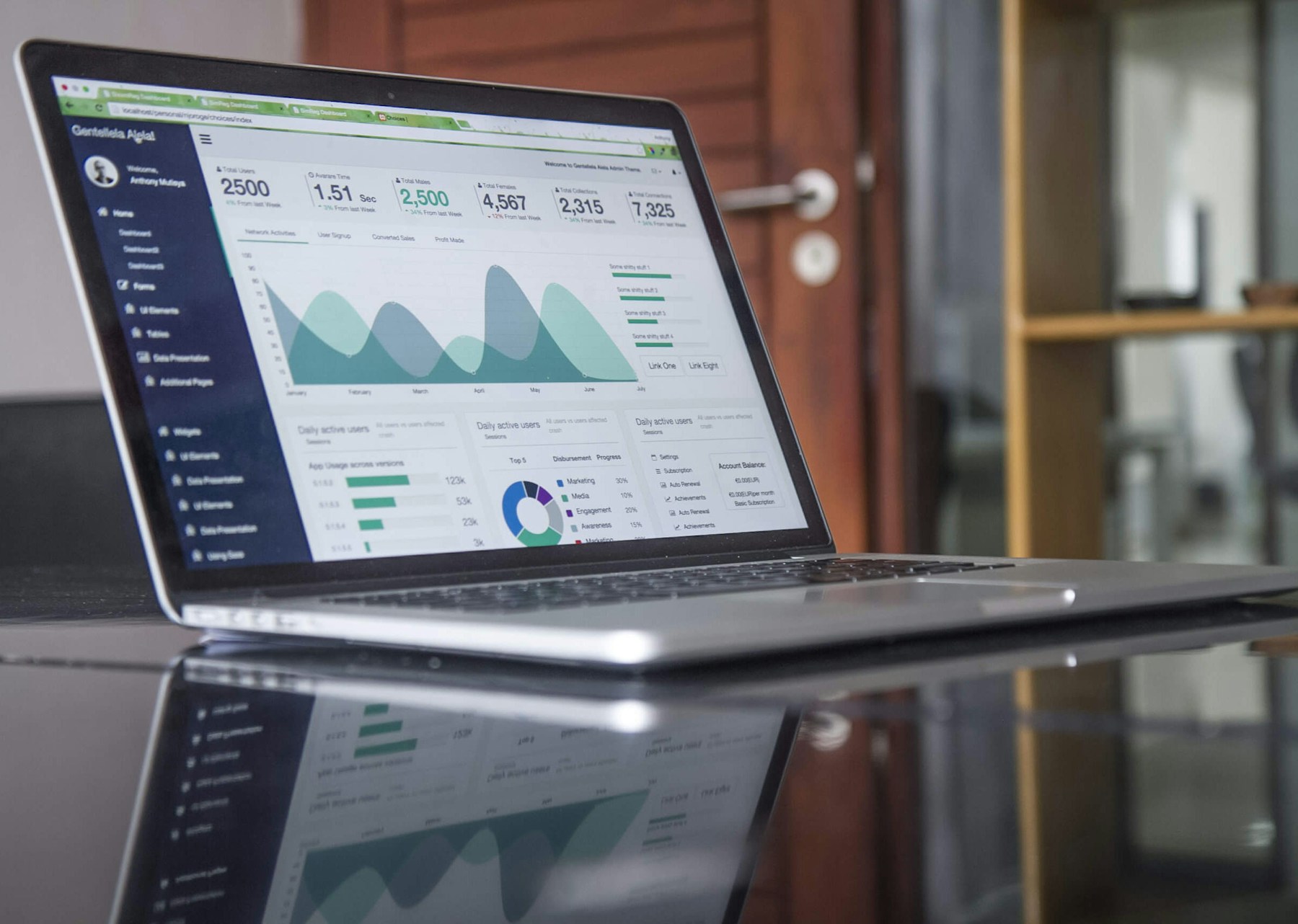 Managed WordPress
