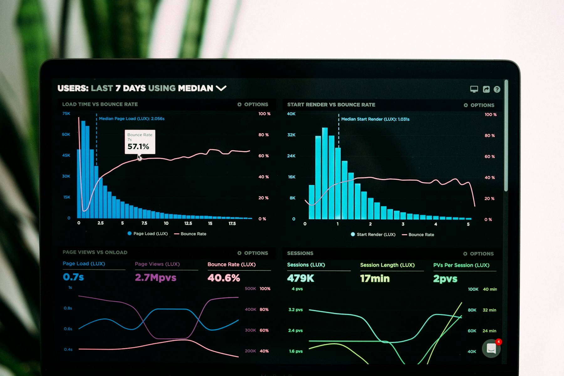Managed platform dashboard